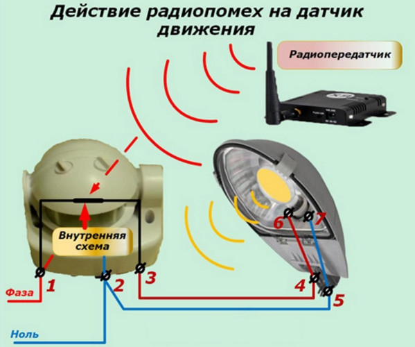 Действие радиопомех на датчик движения Не работает датчик движения