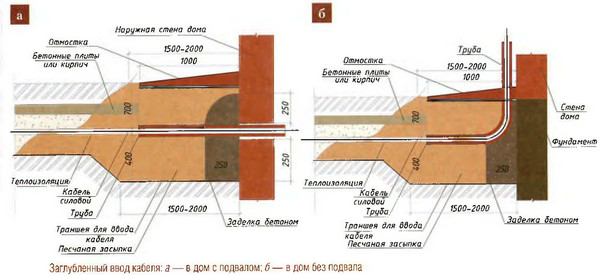 Электромонтаж коттеджа